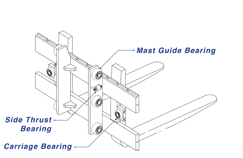 Mast Roller Bearing