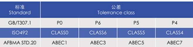 Bearing Tolerance Class