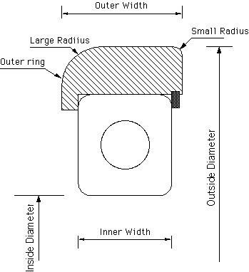 Fork Truck Mast Bearing