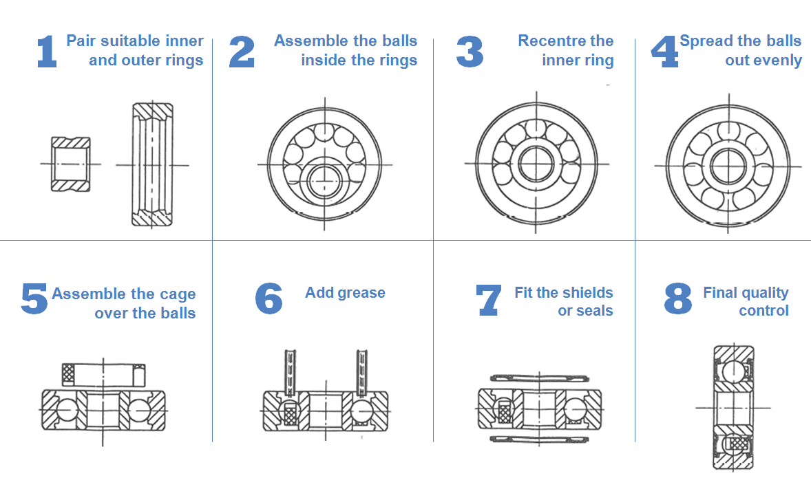 bearing assemble 