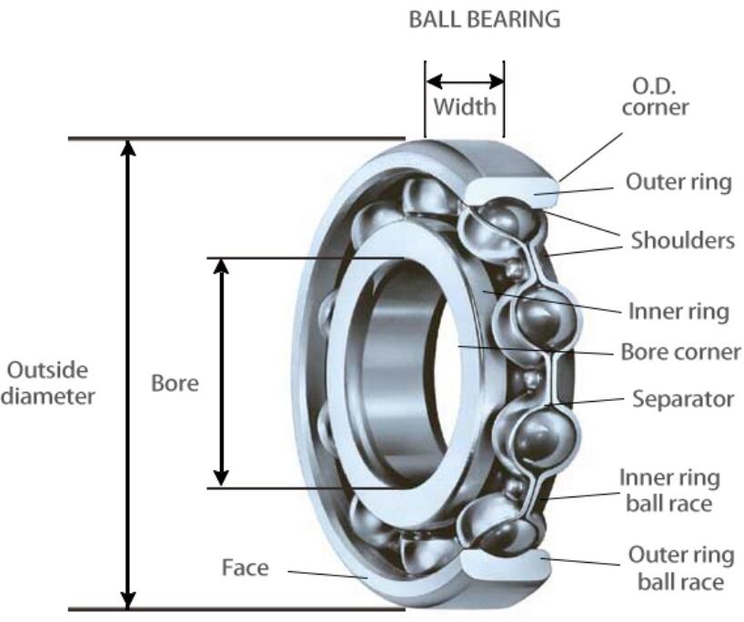 China Ball Bearing 